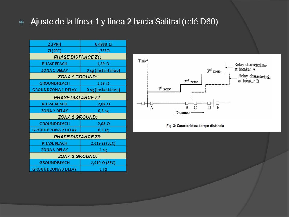 Ajuste de la línea 1 y línea 2 hacia Salitral (relé D60)
