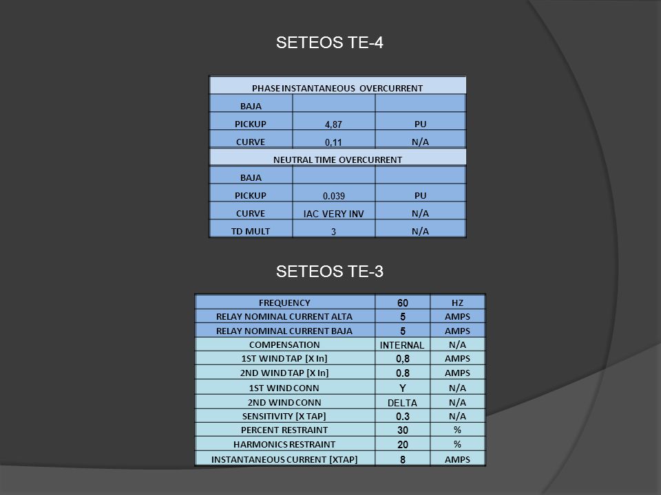SETEOS TE-4 SETEOS TE-3 PHASE INSTANTANEOUS OVERCURRENT BAJA PICKUP PU