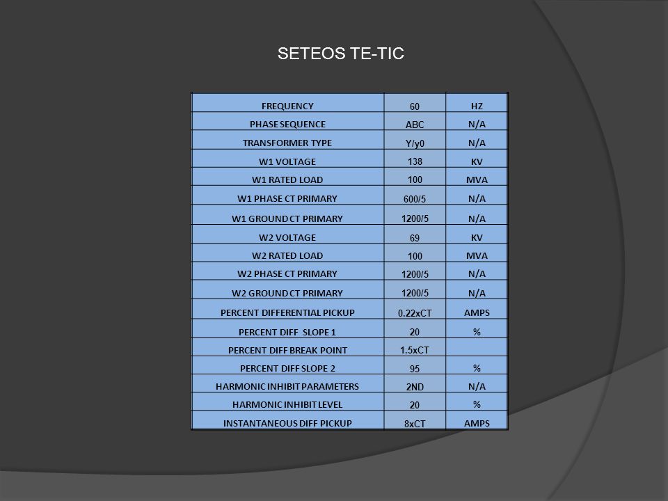 SETEOS TE-TIC FREQUENCY HZ PHASE SEQUENCE N/A TRANSFORMER TYPE