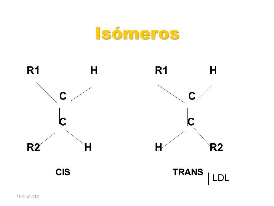 Isómeros R1 H R1 H. C C. C C. R2 H H R2. CIS TRANS.