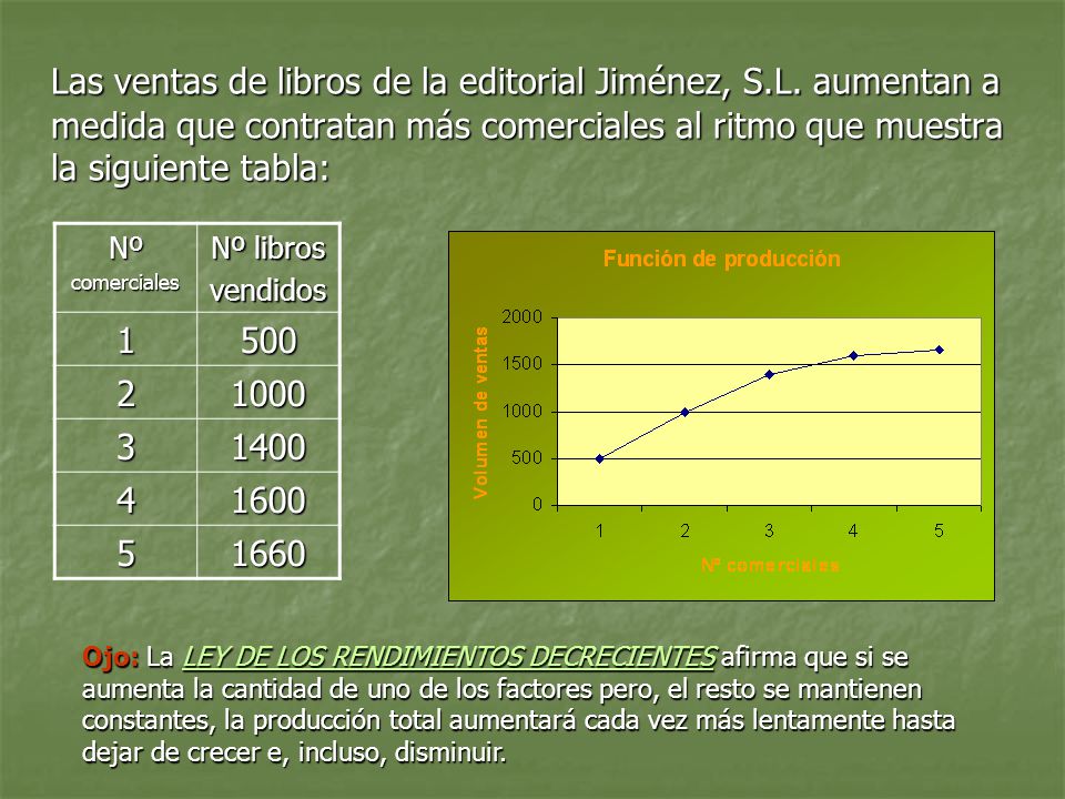 Las ventas de libros de la editorial Jiménez, S. L
