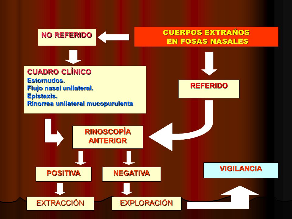 CUERPOS EXTRAÑOS EN FOSAS NASALES NO REFERIDO CUADRO CLÍNICO REFERIDO