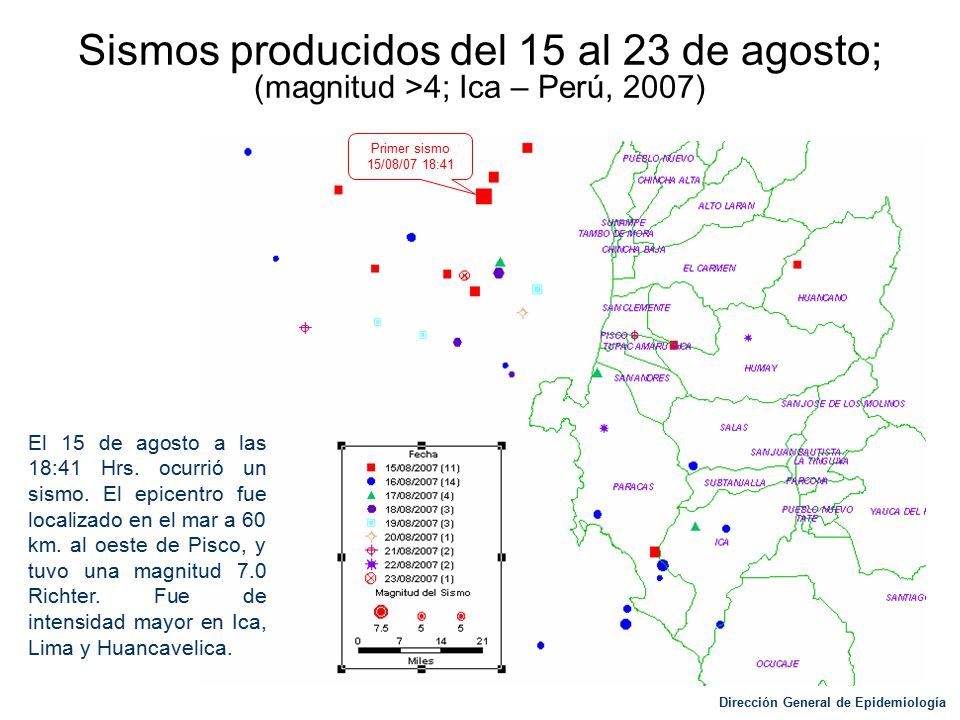 Sismos producidos del 15 al 23 de agosto; (magnitud >4; Ica – Perú, 2007)