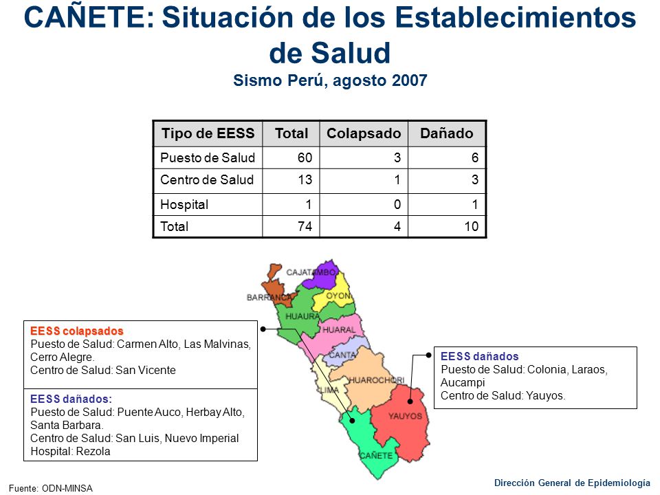 CAÑETE: Situación de los Establecimientos de Salud Sismo Perú, agosto 2007