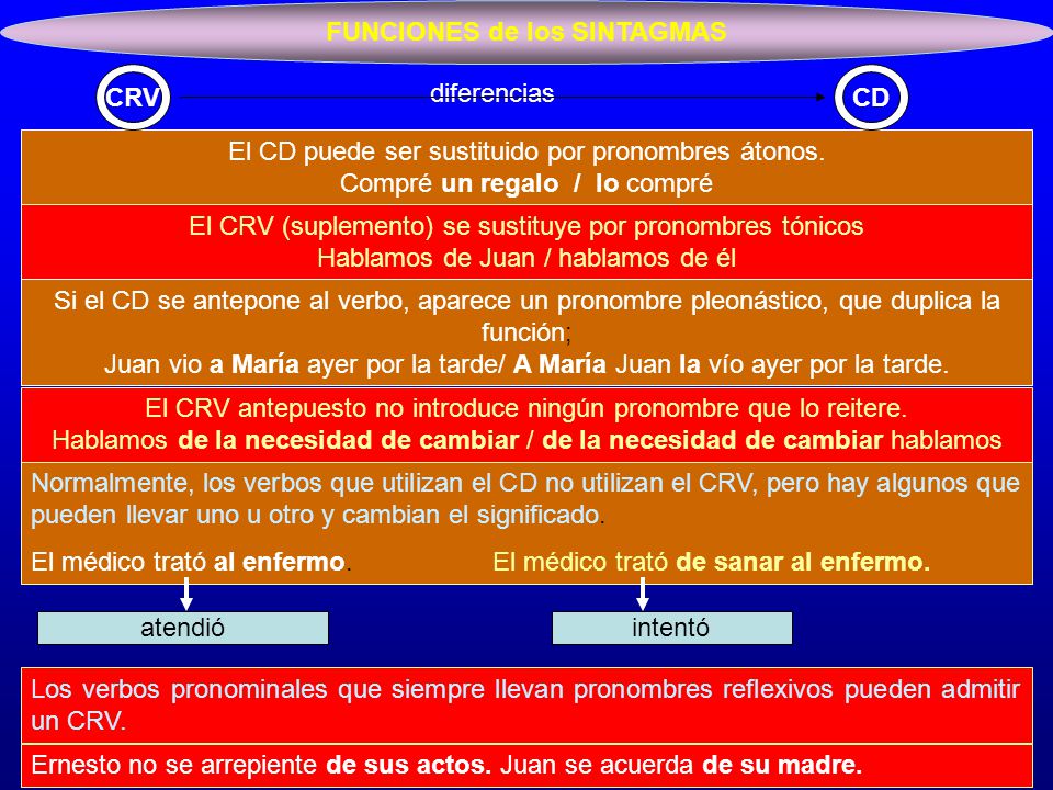 FUNCIONES de los SINTAGMAS
