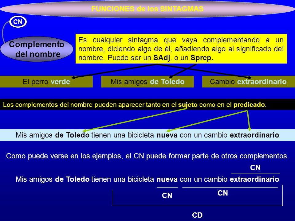 FUNCIONES de los SINTAGMAS