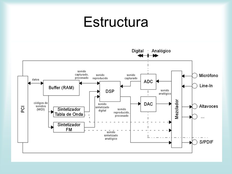 Estructura