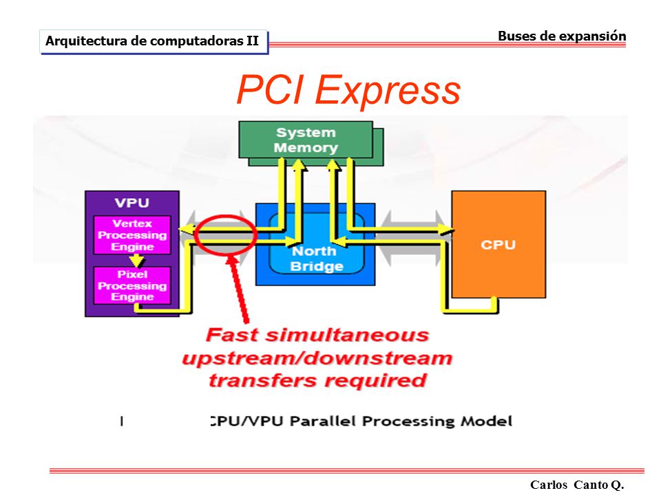 PCI Express Buses de expansión Arquitectura de computadoras II
