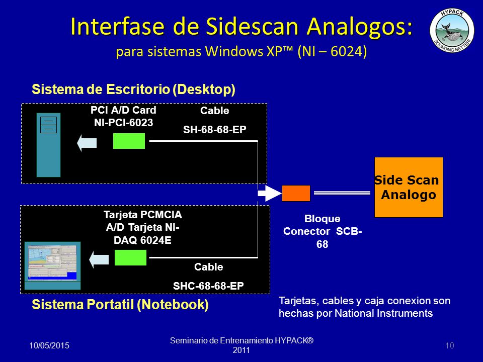 Interfase de Sidescan Analogos: para sistemas Windows XP™ (NI – 6024)