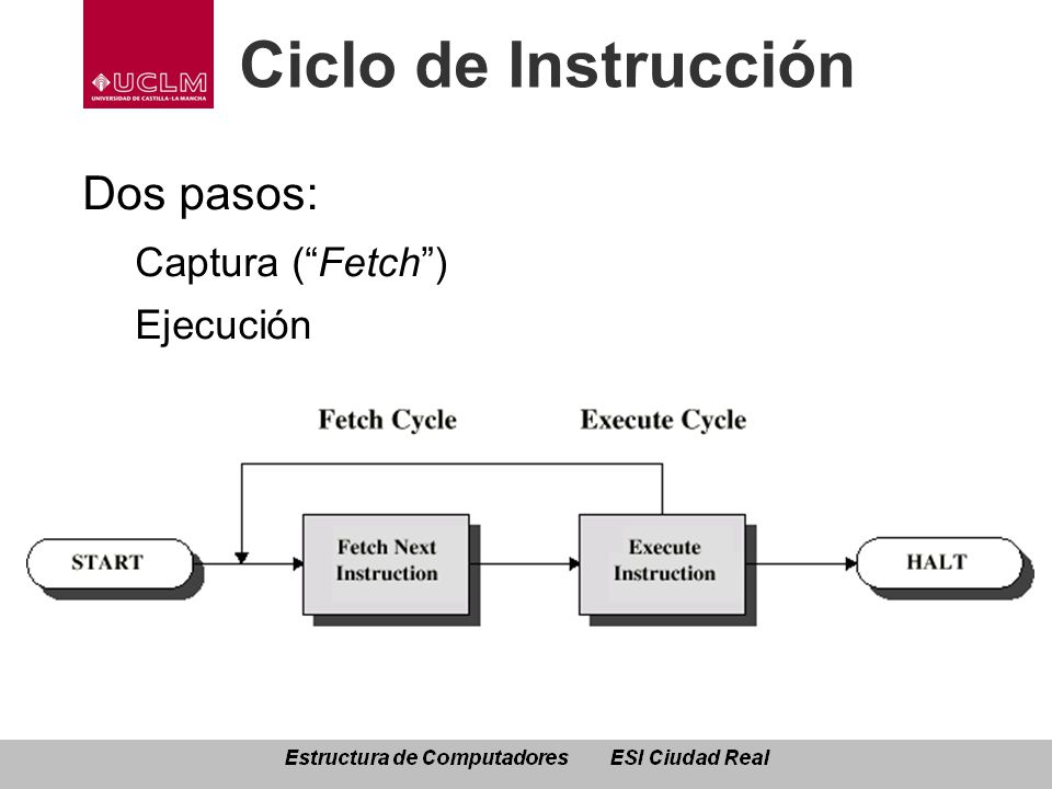 Ciclo de Instrucción Dos pasos: Captura ( Fetch ) Ejecución
