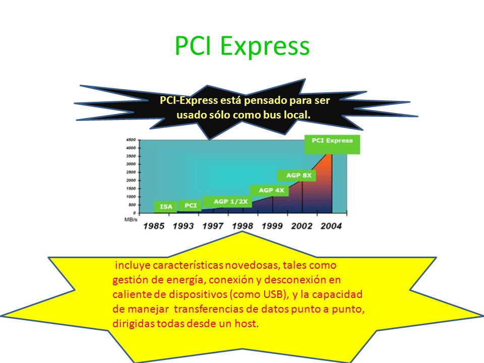PCI-Express está pensado para ser usado sólo como bus local.