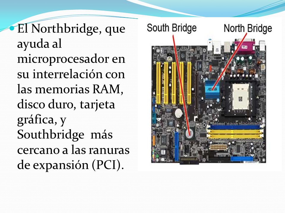 El Northbridge, que ayuda al microprocesador en su interrelación con las memorias RAM, disco duro, tarjeta gráfica, y Southbridge más cercano a las ranuras de expansión (PCI).