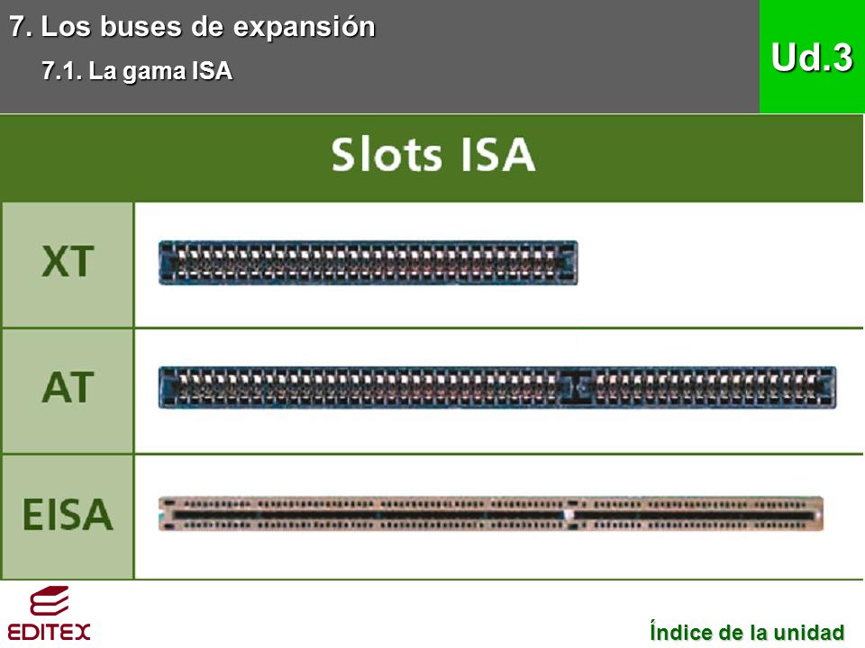 7. Los buses de expansión 7.1. La gama ISA Ud.3 Índice de la unidad