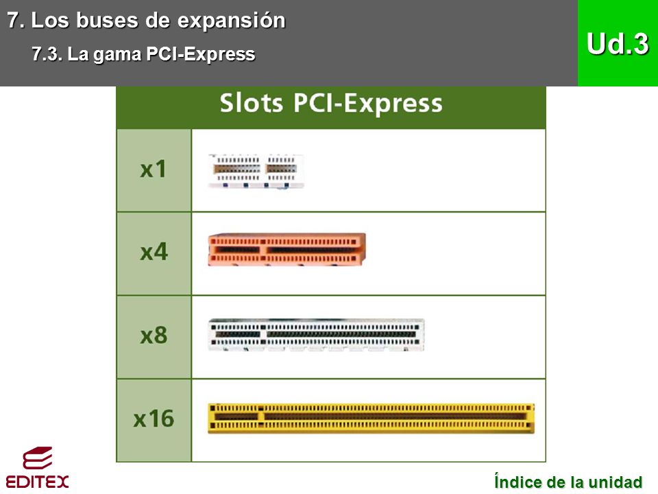 Ud.3 7. Los buses de expansión 7.3. La gama PCI-Express