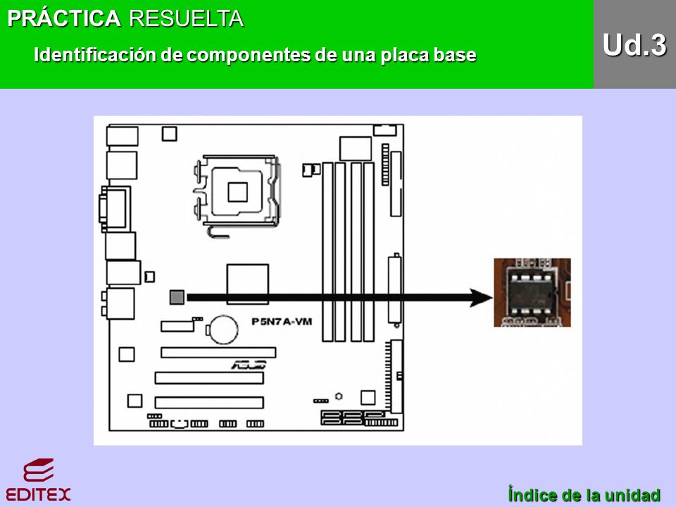 Ud.3 PRÁCTICA RESUELTA Identificación de componentes de una placa base