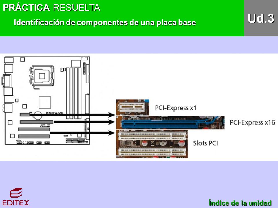 Ud.3 PRÁCTICA RESUELTA Identificación de componentes de una placa base