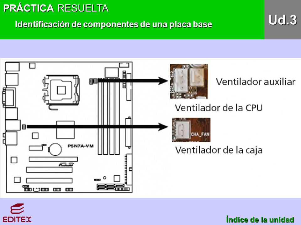 Ud.3 PRÁCTICA RESUELTA Identificación de componentes de una placa base