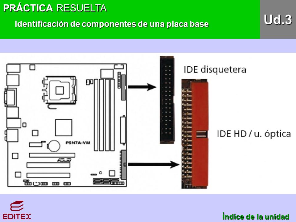Ud.3 PRÁCTICA RESUELTA Identificación de componentes de una placa base