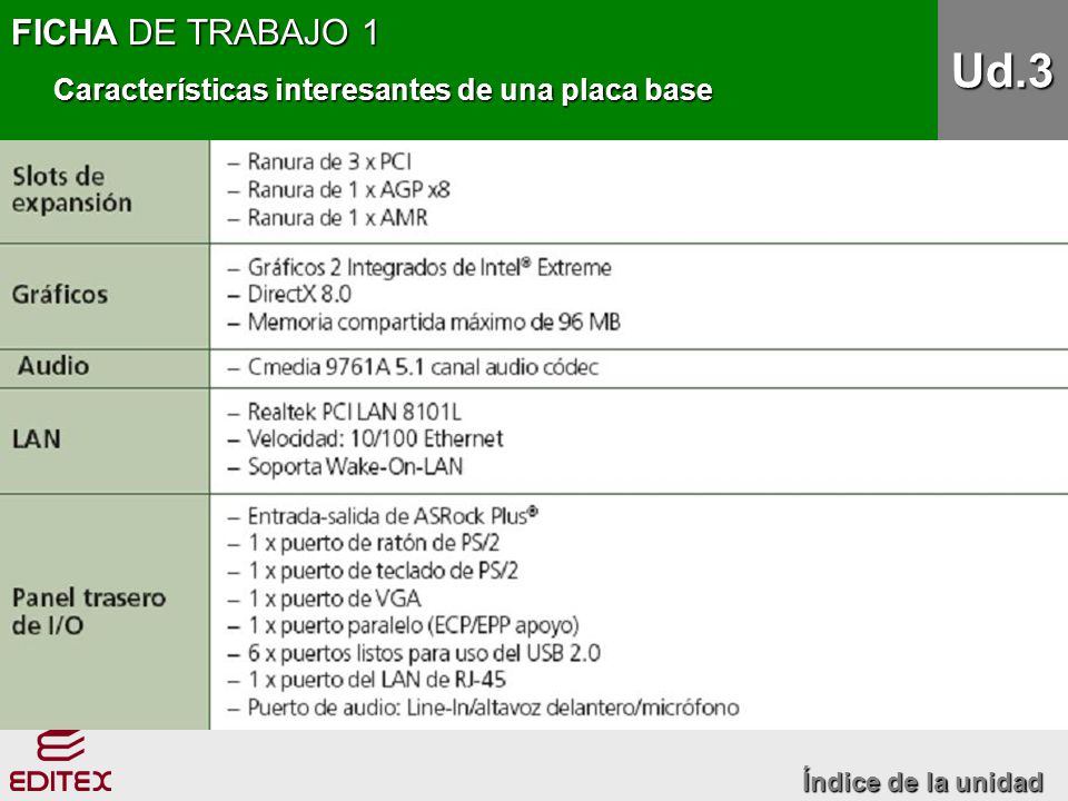 Ud.3 FICHA DE TRABAJO 1 Características interesantes de una placa base