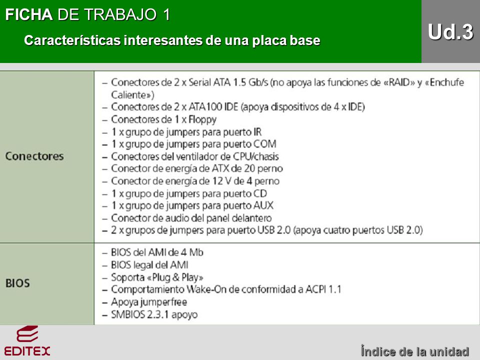 Ud.3 FICHA DE TRABAJO 1 Características interesantes de una placa base
