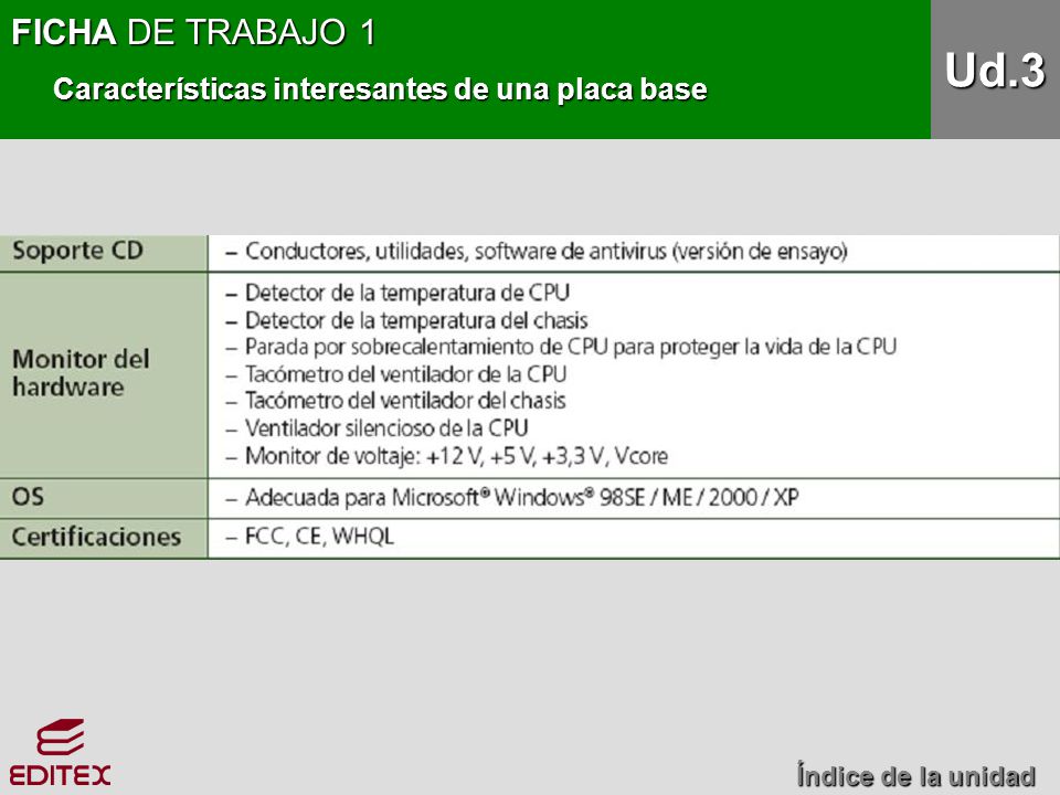 Ud.3 FICHA DE TRABAJO 1 Características interesantes de una placa base