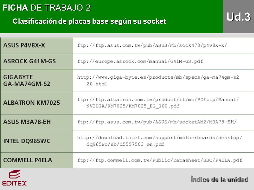 Ud.3 FICHA DE TRABAJO 2 Clasificación de placas base según su socket