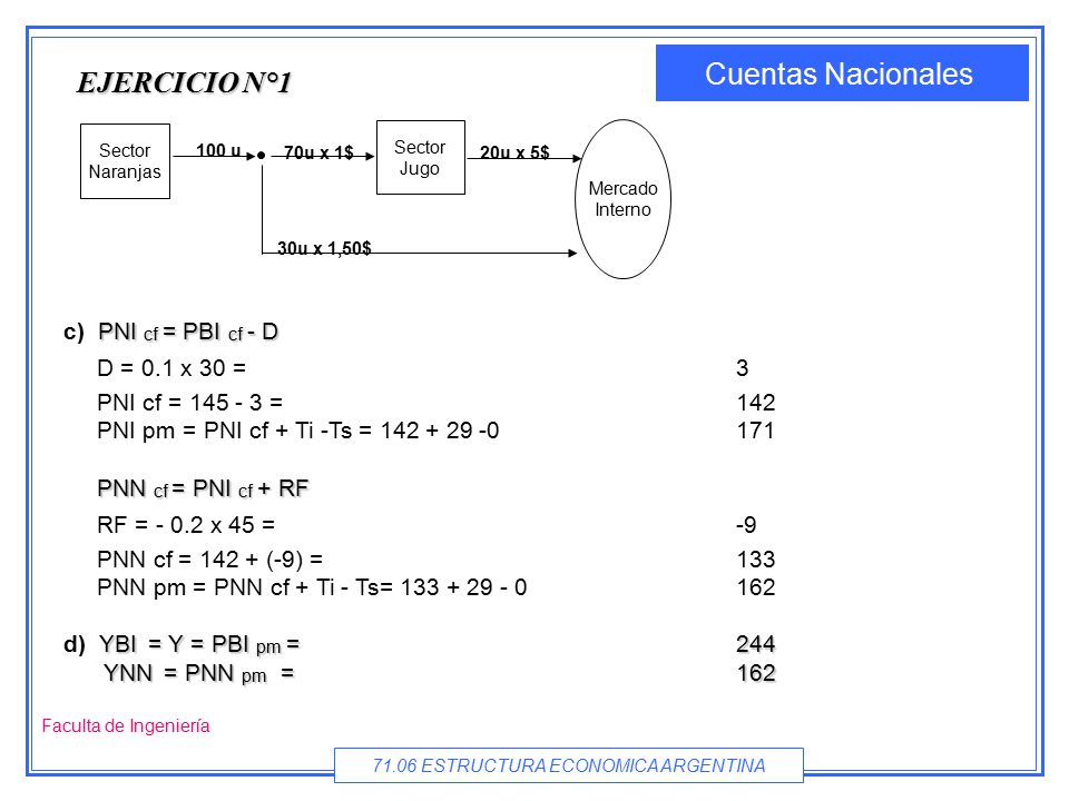 EJERCICIO N°1 c) PNI cf = PBI cf - D D = 0.1 x 30 = 3
