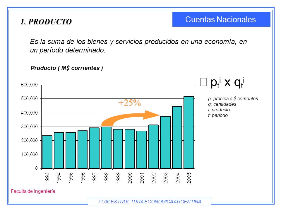 1. PRODUCTO Es la suma de los bienes y servicios producidos en una economía, en un período determinado.