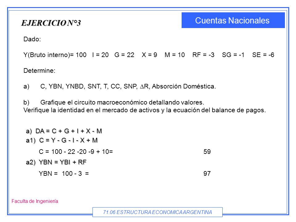 EJERCICIO N°3 Dado: Y(Bruto interno)= 100 I = 20 G = 22 X = 9 M = 10 RF = -3 SG = -1 SE = -6.
