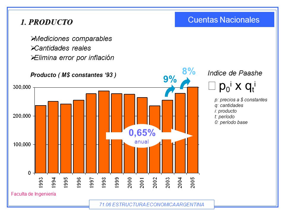 å p0i x qti 8% 9% 0,65% anual 1. PRODUCTO Mediciones comparables