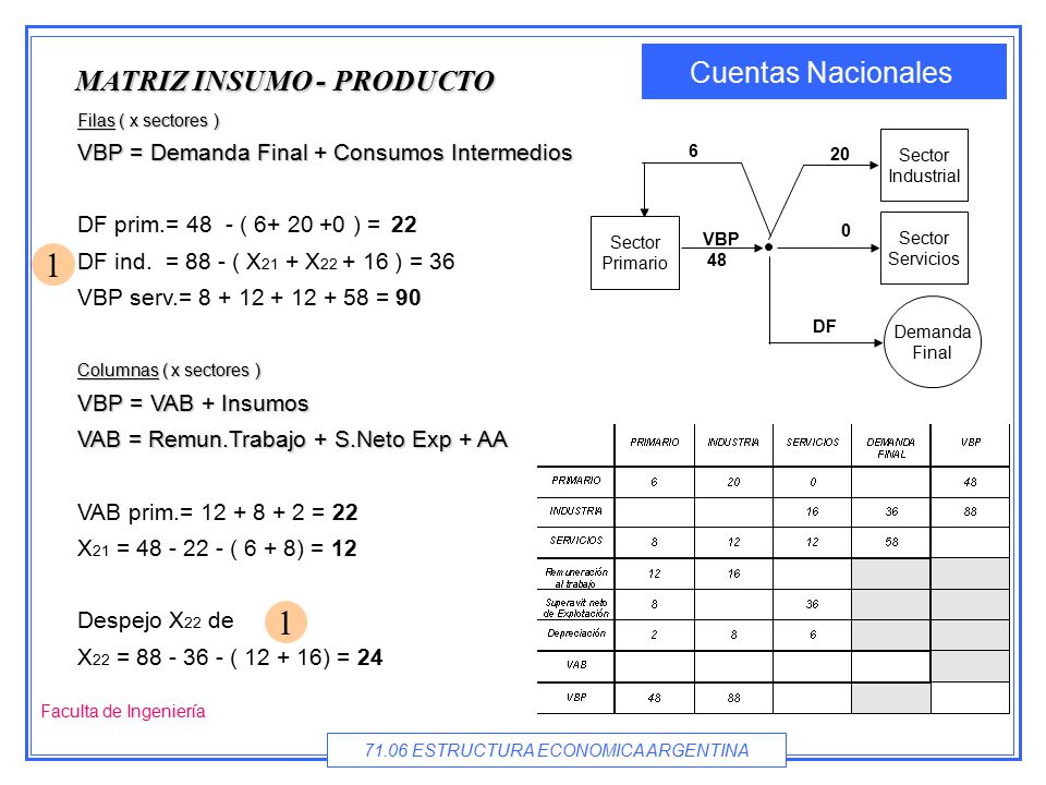 1 1 MATRIZ INSUMO - PRODUCTO