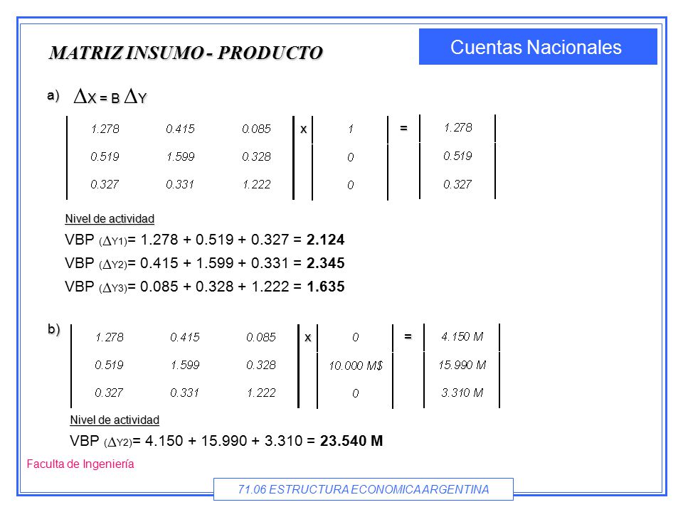 DX = B DY MATRIZ INSUMO - PRODUCTO