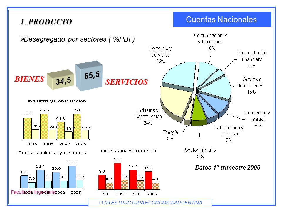 1. PRODUCTO 65,5 BIENES 34,5 SERVICIOS