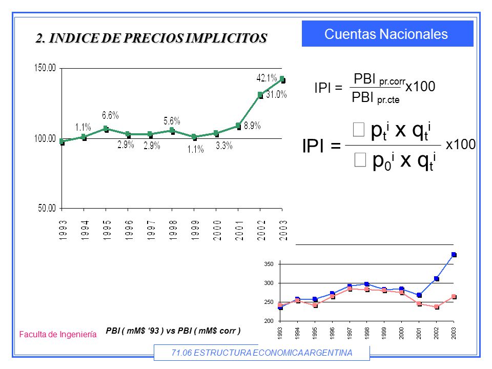 å pti x qti å p0i x qti IPI = 2. INDICE DE PRECIOS IMPLICITOS