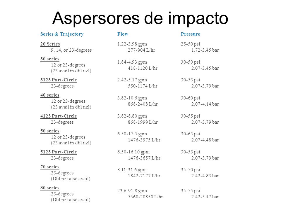 Aspersores de impacto Series & Trajectory Flow Pressure