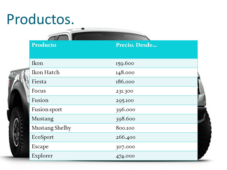 Productos. Producto Precio. Desde… Ikon Ikon Hatch