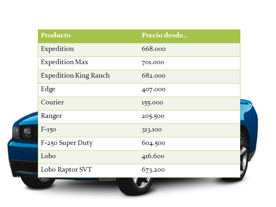 Producto Precio desde.. Expedition Expedition Max Expedition King Ranch