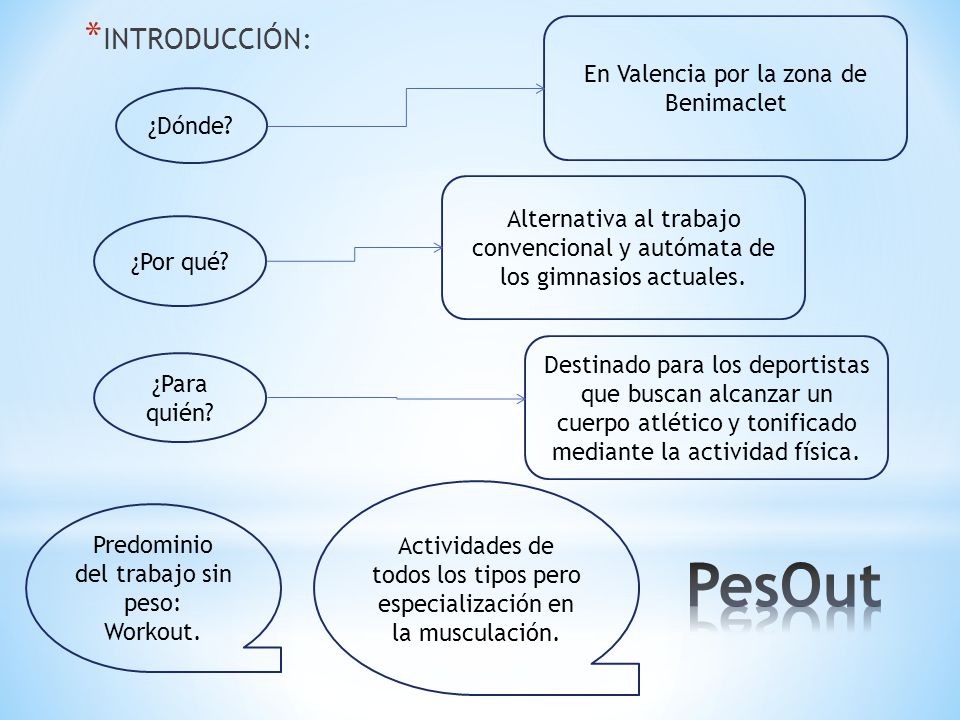 PesOut INTRODUCCIÓN: En Valencia por la zona de Benimaclet ¿Dónde