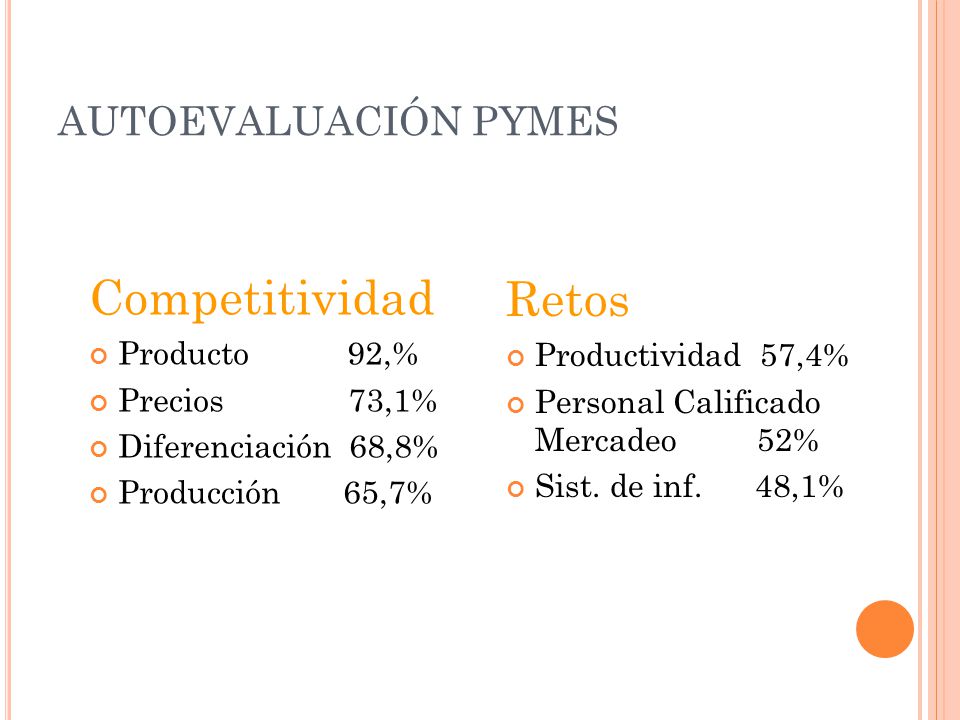 Competitividad Retos AUTOEVALUACIÓN PYMES Producto 92,%
