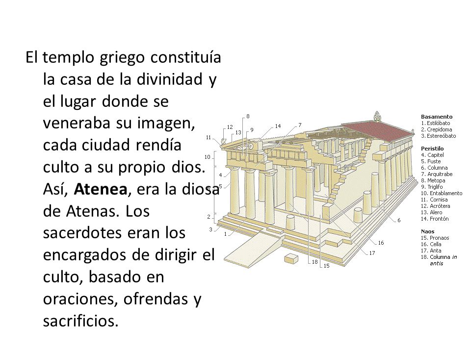 El templo griego constituía la casa de la divinidad y el lugar donde se veneraba su imagen, cada ciudad rendía culto a su propio dios.