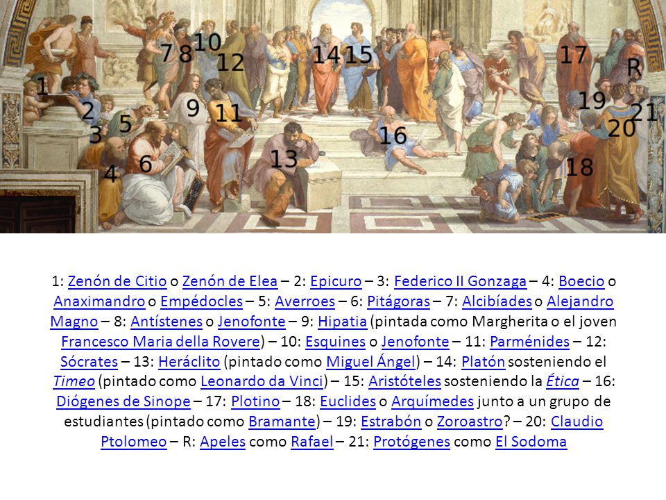 1: Zenón de Citio o Zenón de Elea – 2: Epicuro – 3: Federico II Gonzaga – 4: Boecio o Anaximandro o Empédocles – 5: Averroes – 6: Pitágoras – 7: Alcibíades o Alejandro Magno – 8: Antístenes o Jenofonte – 9: Hipatia (pintada como Margherita o el joven Francesco Maria della Rovere) – 10: Esquines o Jenofonte – 11: Parménides – 12: Sócrates – 13: Heráclito (pintado como Miguel Ángel) – 14: Platón sosteniendo el Timeo (pintado como Leonardo da Vinci) – 15: Aristóteles sosteniendo la Ética – 16: Diógenes de Sinope – 17: Plotino – 18: Euclides o Arquímedes junto a un grupo de estudiantes (pintado como Bramante) – 19: Estrabón o Zoroastro.