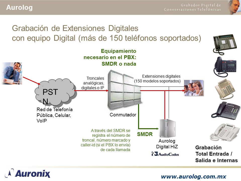 Grabación de Extensiones Digitales con equipo Digital (más de 150 teléfonos soportados)