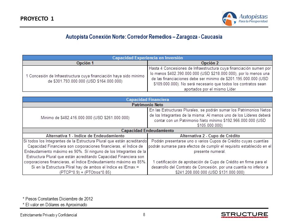 Autopista Conexión Norte: Corredor Remedios – Zaragoza - Caucasia