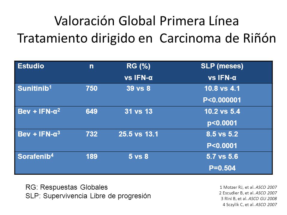 Valoración Global Primera Línea Tratamiento dirigido en Carcinoma de Riñón