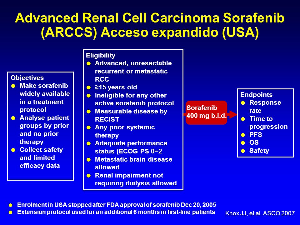Advanced Renal Cell Carcinoma Sorafenib (ARCCS) Acceso expandido (USA)
