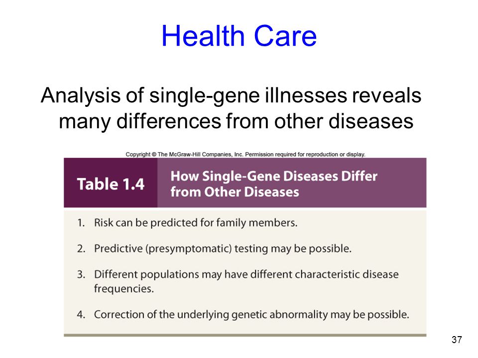 Health Care Analysis of single-gene illnesses reveals many differences from other diseases