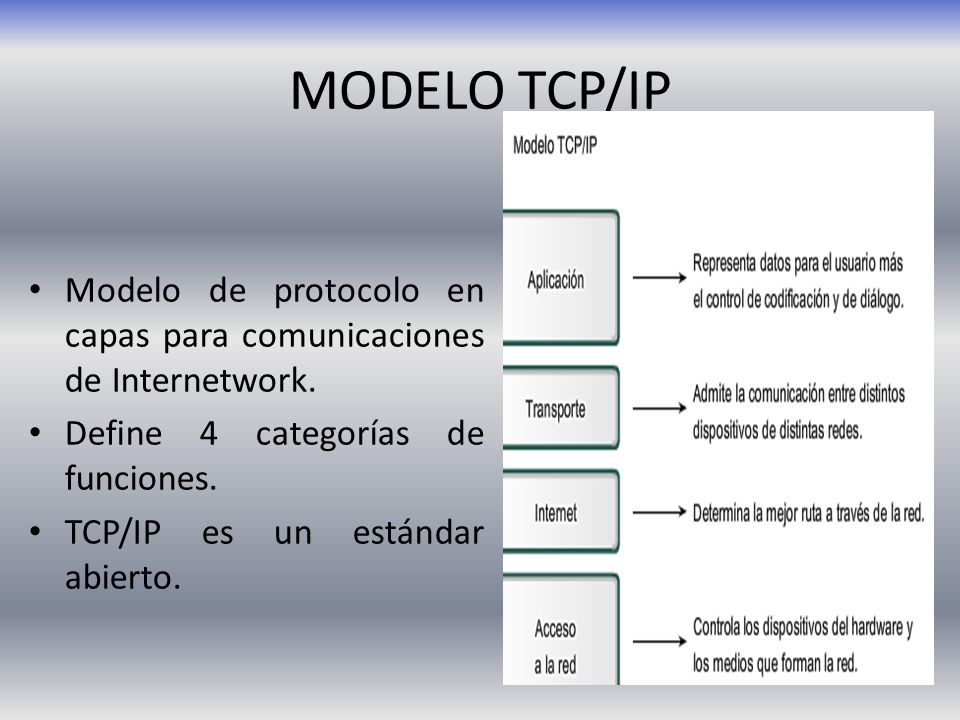 MODELOS OSI, TCP/IP y WAP - ppt descargar