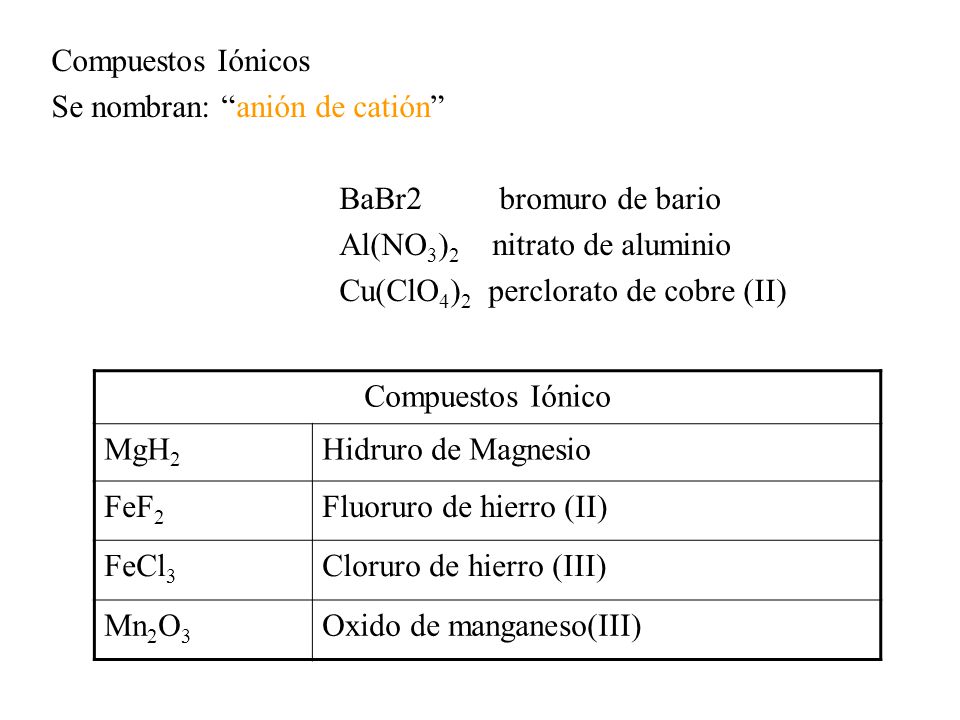 Compuestos Iónicos Se nombran: anión de catión BaBr2 bromuro de bario. Al(NO3)2 nitrato de aluminio.