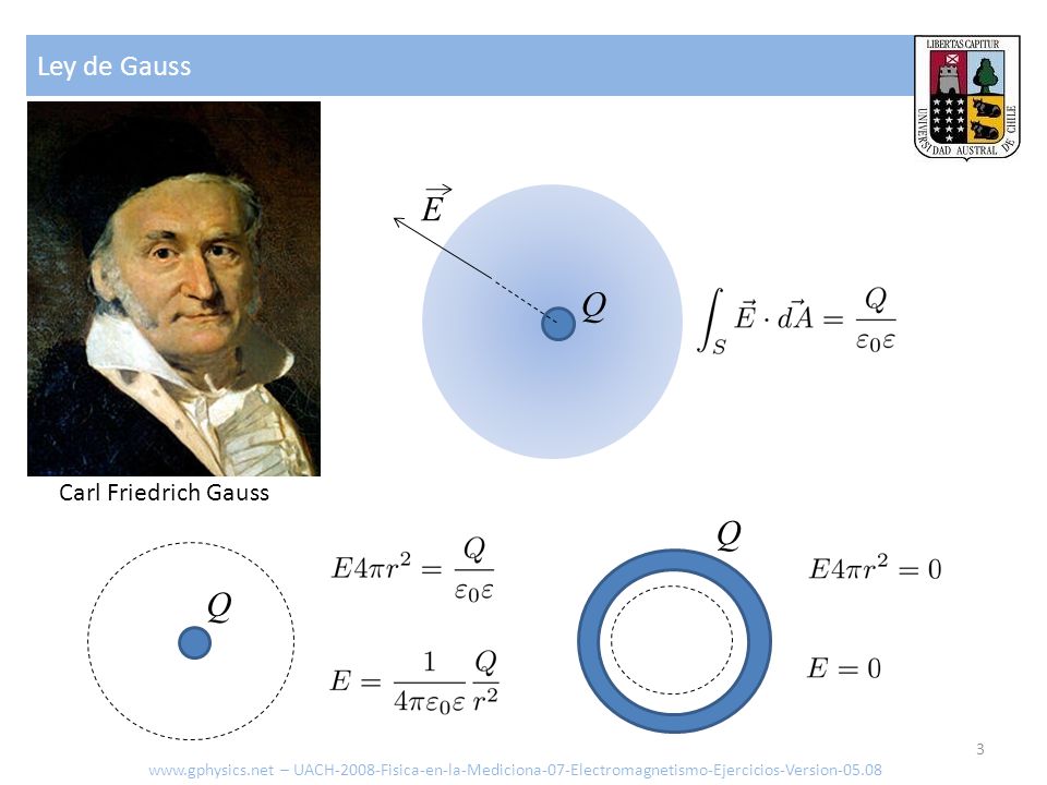 E Q Q Q Ley de Gauss Carl Friedrich Gauss