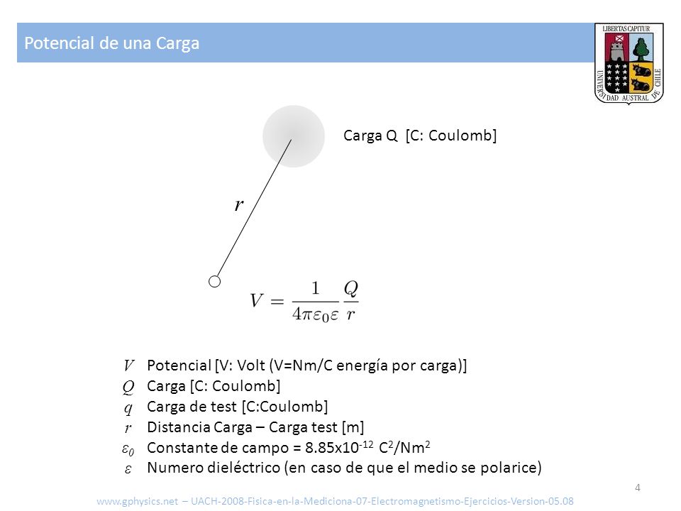 r Potencial de una Carga Carga Q [C: Coulomb] V Q q r ε0 ε